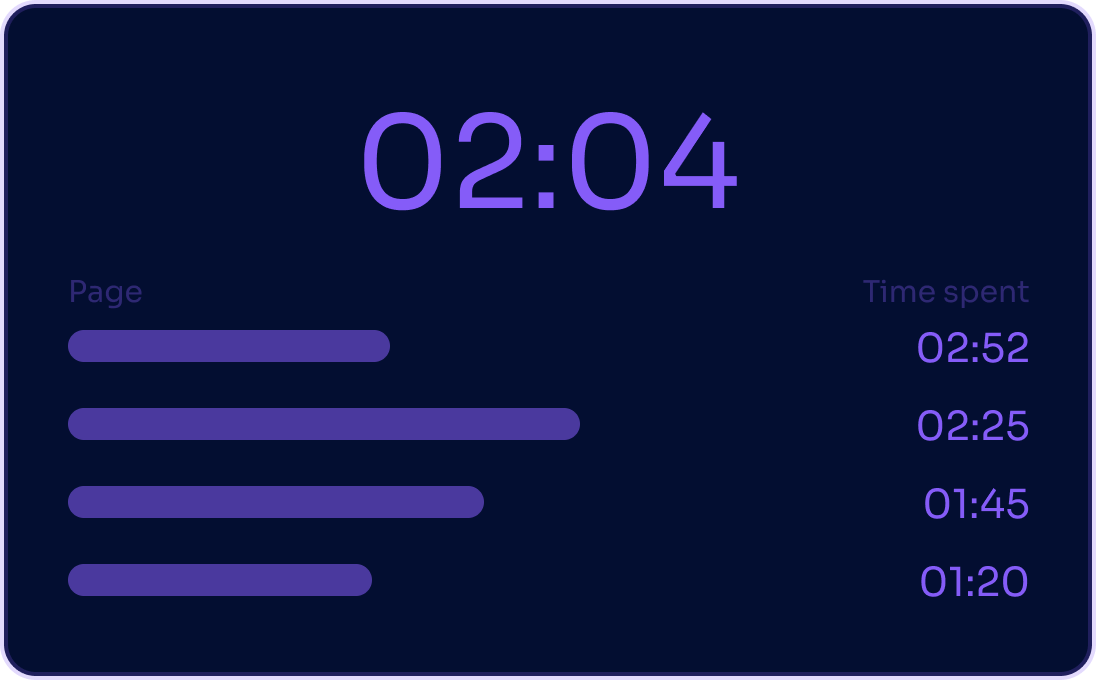 time spent